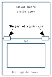 joining mat and monut